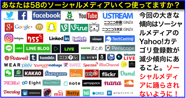 58のソーシャルメディアYahoo!カテゴリ登録数6年間の推移
