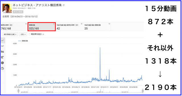 2016年9月のハウツー&レビュー無料YouTube動画24本