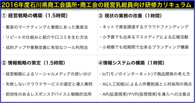 中小企業の悩みをITで解決!経営指導員向けセミナー講演講師