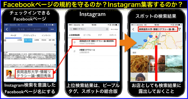 Facebookページ連動のInstagram位置情報を活用する方法