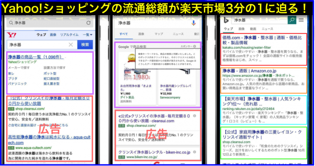 PPC広告の上にYahoo!ショッピングとGoogleショッピング