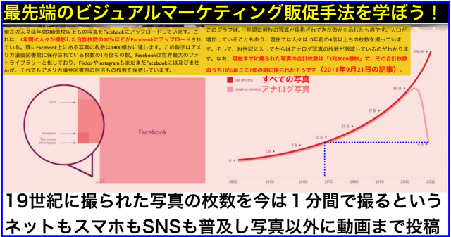 今までの1割が2011年の撮影で写真2割をFacebookへ投稿
