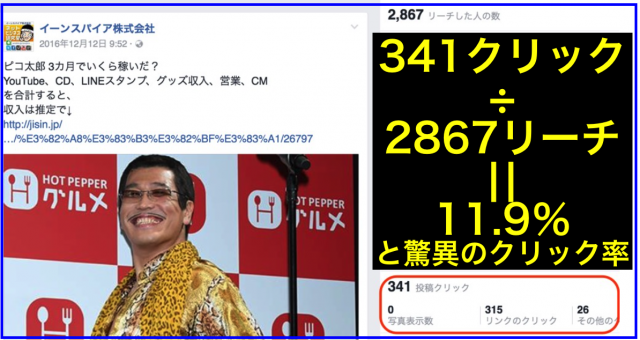 2016年12月Facebookページ投稿クリック数ランキング20