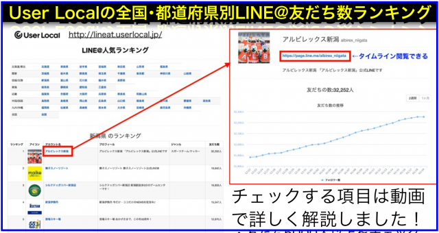 User Localの全国・都道府県別LINE@友だち数ランキング