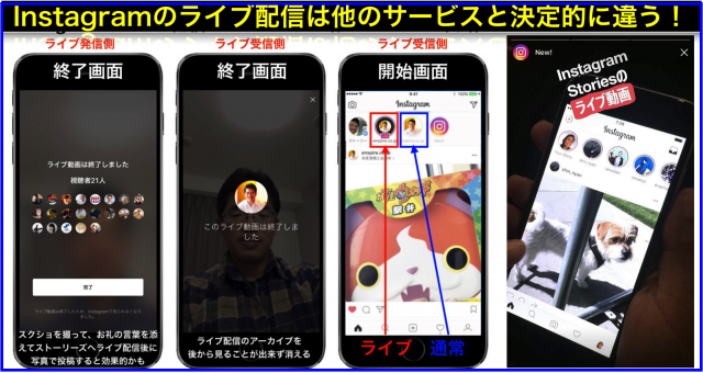 Instagramのライブ配信しアーカイブが消えるサービス開始