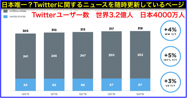 Twitter:コンサルタントが抽出したセミナー講演講師ネタ帳2