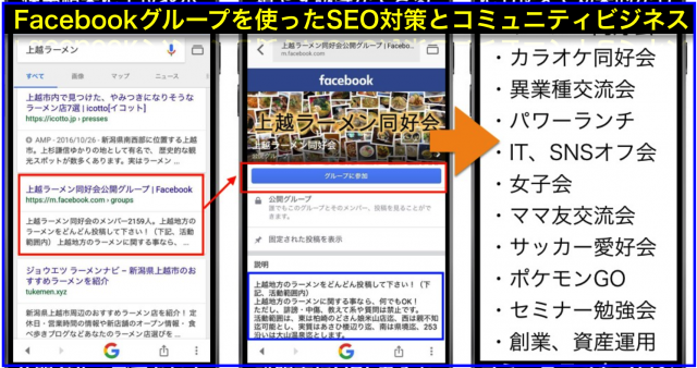 Google検索で上位表示し始めたFacebookグループSEO集客