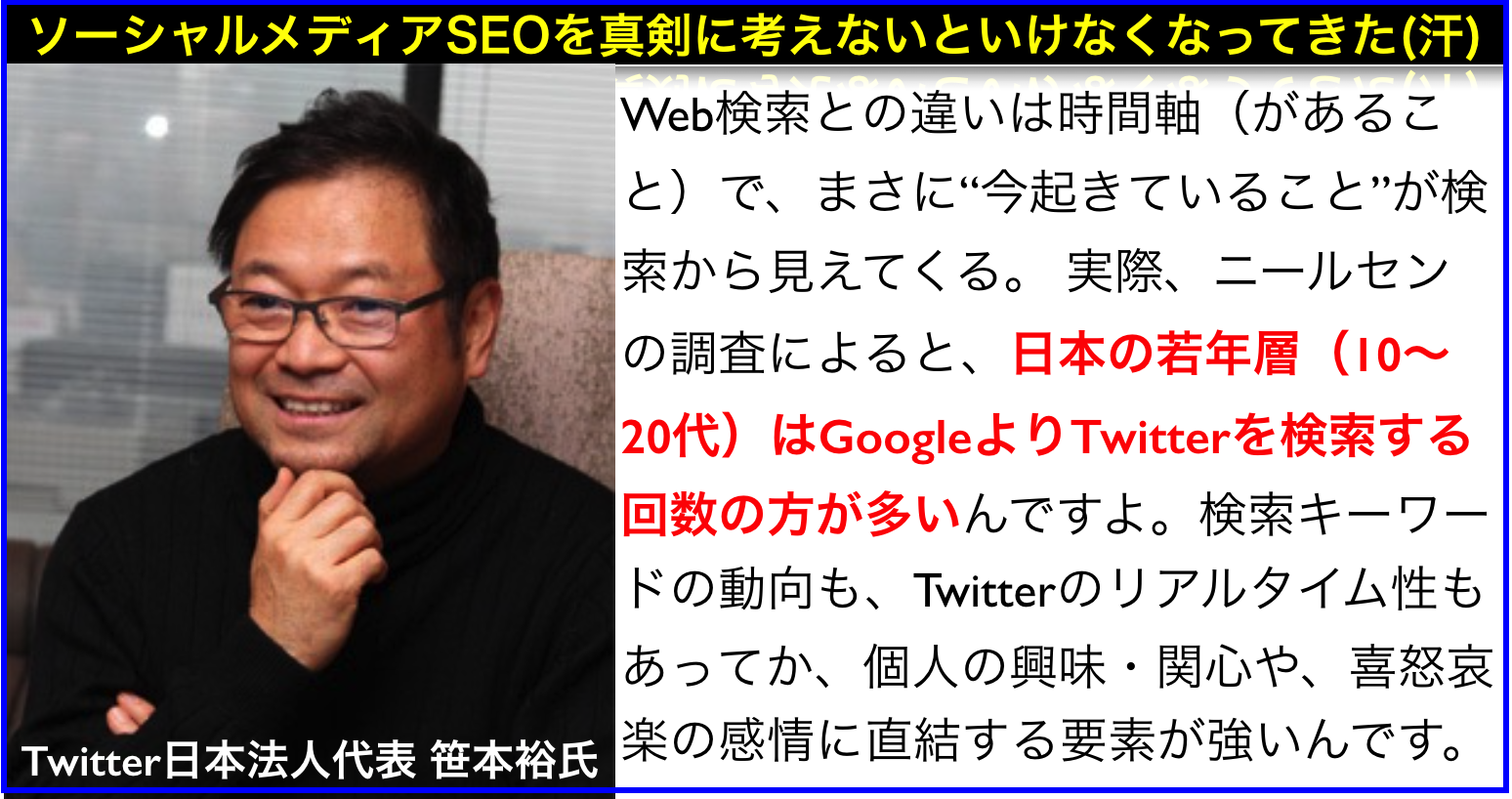 日本の10･20代はGoogleよりTwitterで検索する回数が多い