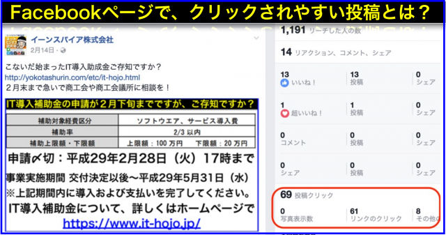 2017年2月Facebookページ投稿クリック数ランキング20