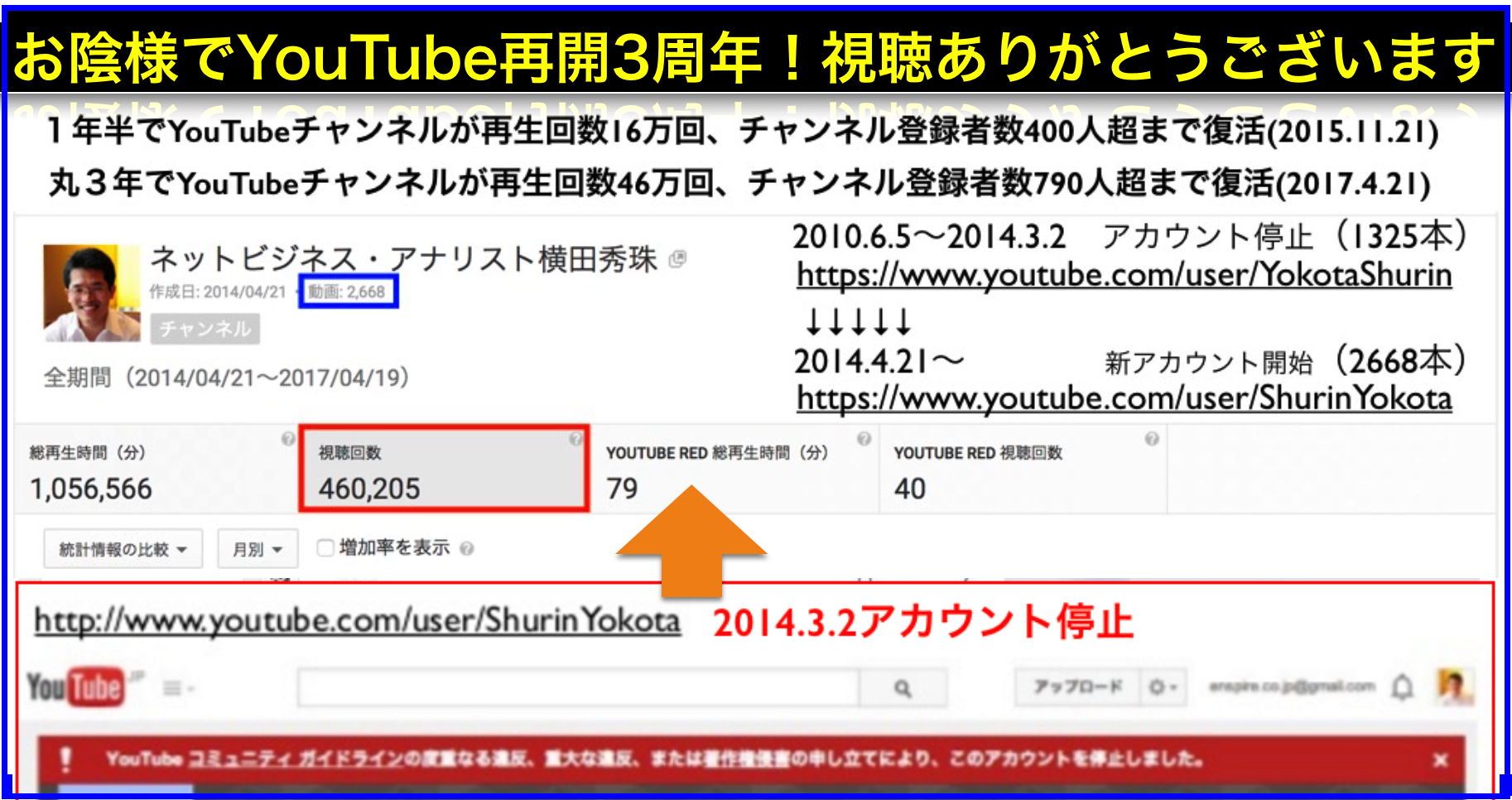 YouTube丸3年で再生回数46万回チャンネル登録者数790人