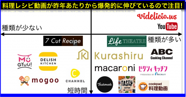 料理レシピ動画アプリ・サイトのニュースまとめ一覧(随時更新)