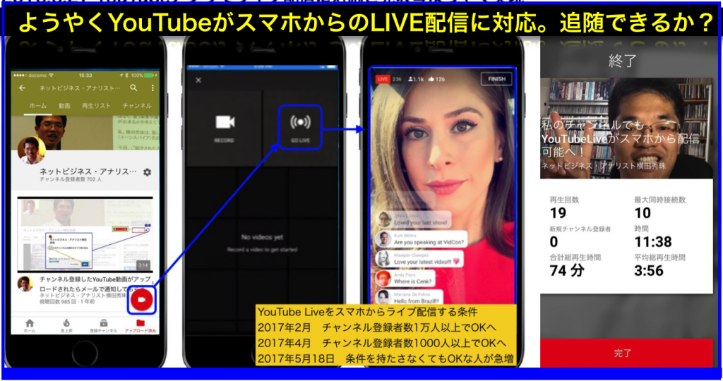 Youtube Liveがスマホアプリから誰でもライブ配信がokへ ネットビジネス アナリスト横田秀珠