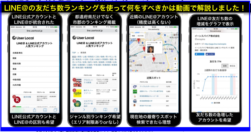 User Localのline Line公式アカウント人気ランキング ネットビジネス アナリスト横田秀珠