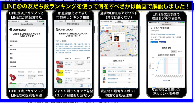 User LocalのLINE＠&LINE公式アカウント人気ランキング
