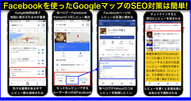 FacebookページのレビューによるGoogleマップのSEO対策