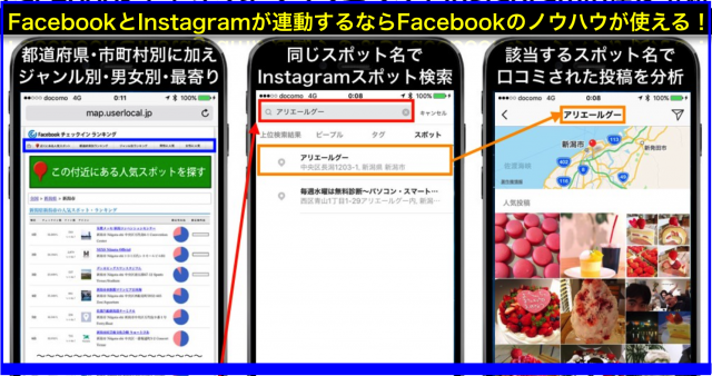 FacebookチェックインランキングでInstagramの店を分析