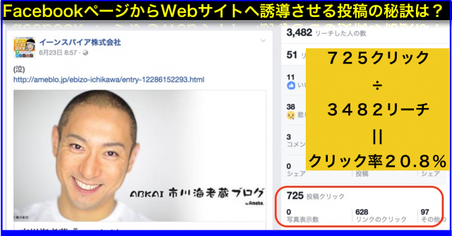 2017年6月Facebookページ投稿クリック数ランキング20