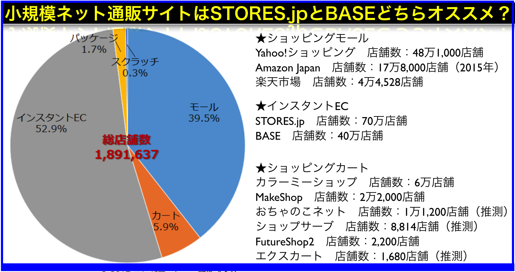 無料で作れるインスタントECはSTORES.jpとBASE徹底比較