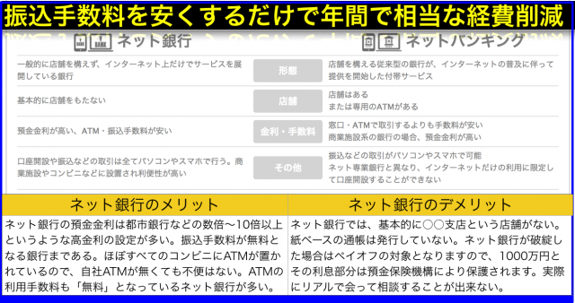ネット銀行・ネットバンキングの長所と短所・振込手数料比較表