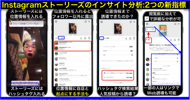 Instagramストーリーズで位置情報・ハッシュタグのタップ数