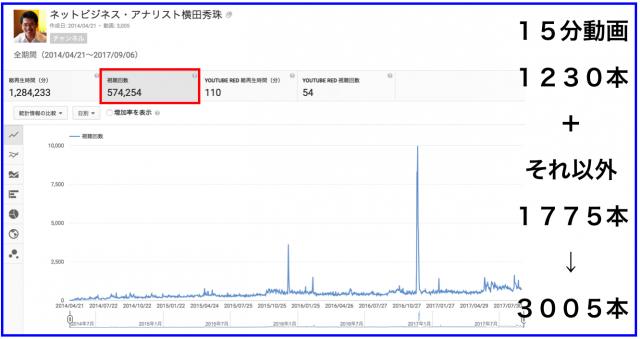 2017年8月のハウツー&レビュー無料YouTube動画30本