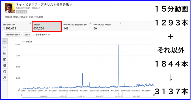 2017年10月のハウツー&レビュー無料YouTube動画33本