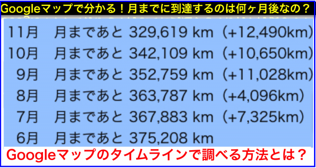 Googleマップのタイムラインで分かる月毎の移動距離と累計