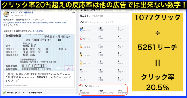 2017年Facebookページのクリック数ランキング年間20傑