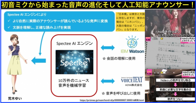 音声データを集めAI(人工知能)に機械学習させたい企業の狙い