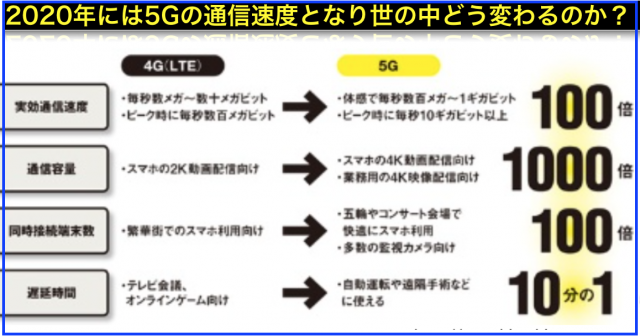 次世代通信5Gに関する技術・ニュース・記事まとめ(随時更新)