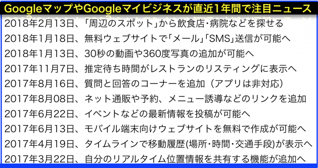 #Googleマップ #Googleマイビジネス セミナー講師ネタ帳