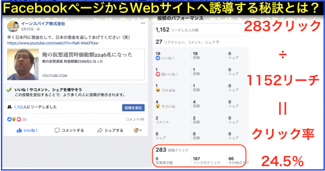 2018年2月Facebookページ投稿クリック数ランキング20