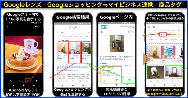 Googleレンズ･ショッピング実店舗誘導･画像検索｢商品｣タグ