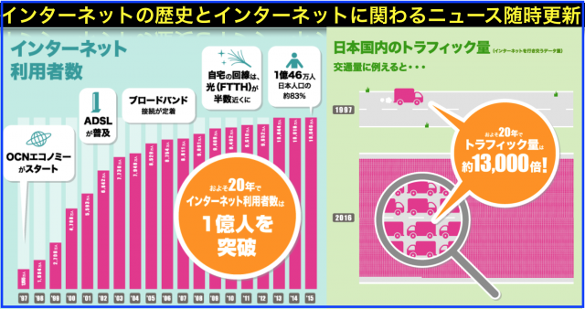 インターネット:コンサルタントによるセミナー講演講師ネタ帳