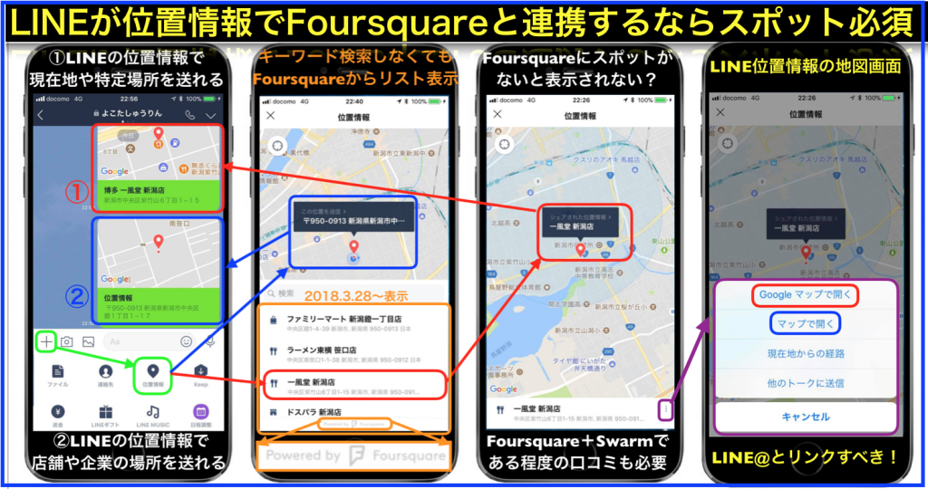 Lineの位置情報でfoursquareのスポット情報がリスト表示 ネットビジネス アナリスト横田秀珠