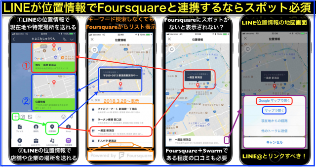 LINEの位置情報でFoursquareのスポット情報がリスト表示