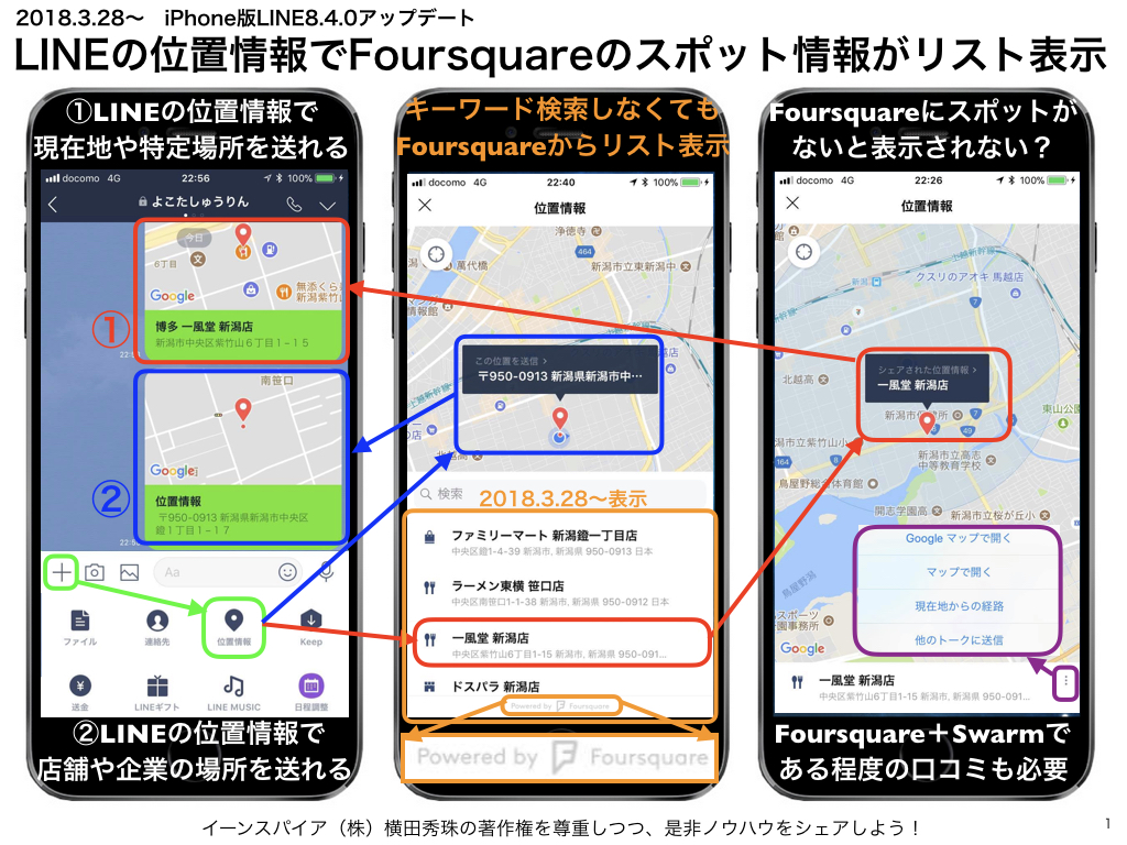 Lineの位置情報でfoursquareのスポット情報がリスト表示 ネットビジネス アナリスト横田秀珠