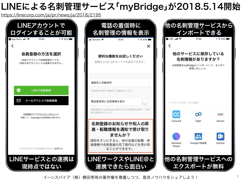 Eightからlineの名刺管理アプリmybridgeへ移行する方法 ネットビジネス アナリスト横田秀珠