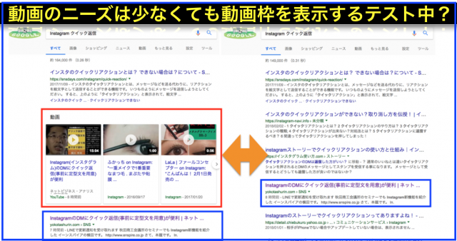 Google検索結果にニーズ以上で動画枠をテスト表示の狙いは?