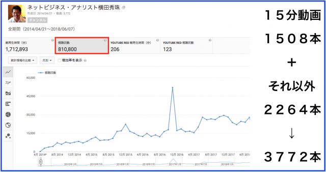 2018年5月のハウツー&レビュー無料YouTube動画29本