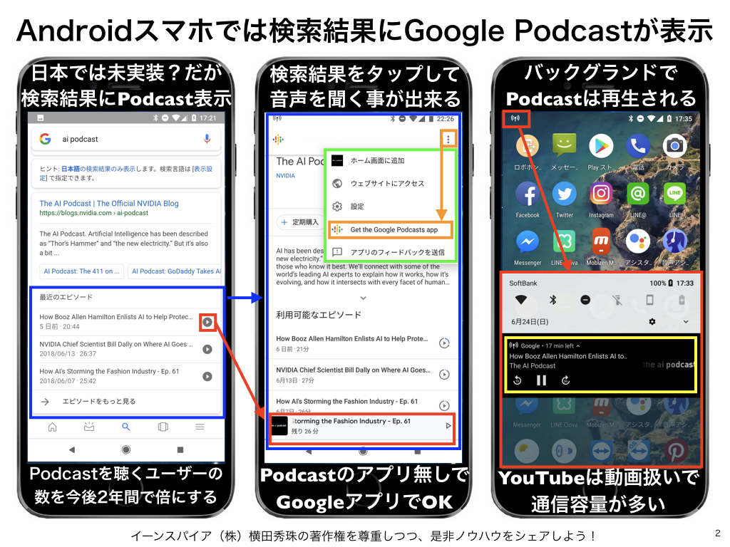 AndroidはGoogle検索結果に音声コンテンツPodcast表示