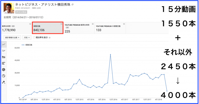 2018年6月のハウツー&レビュー無料YouTube動画