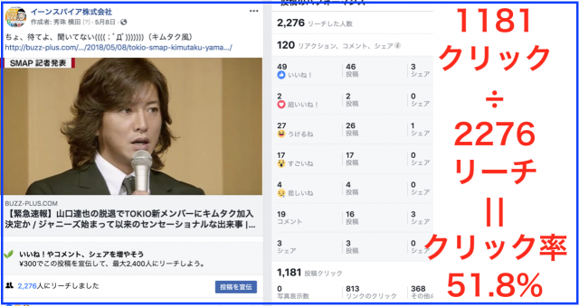 2018年上半期Facebookページのクリック数ランキング20