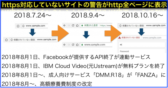 2018年(平成30年)8月から変わること:http全ページ警告開始