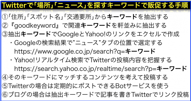 Twitterで｢場所｣｢ニュース｣を探すキーワードで販促する手順