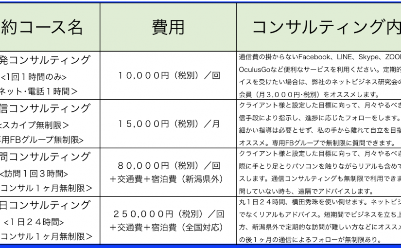 業界No.1を目指し3年で卒業させるコンサルティングとは?