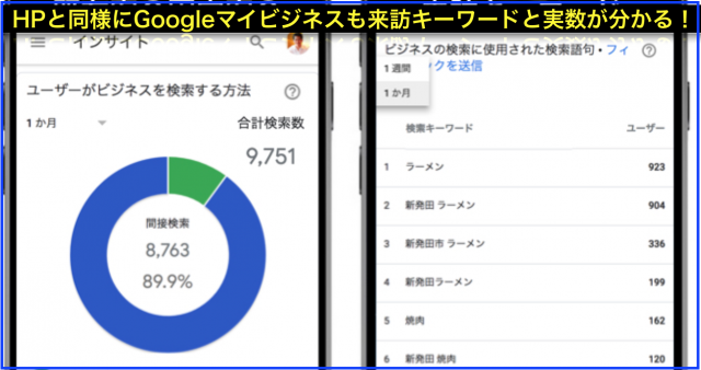 Googleマイビジネス・インサイトで来訪キーワードを実数表示