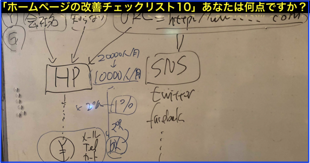 キーワード検索(普通名詞+固有名詞)とURLクリックのHP集客