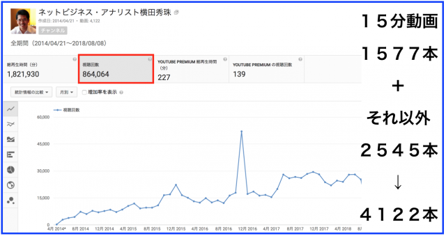 2018年7月のハウツー&レビュー無料YouTube動画32本
