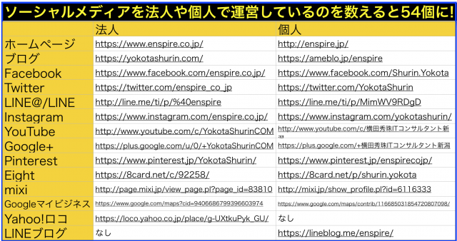 個人・法人で運営する54ソーシャルメディア全アカウント一覧